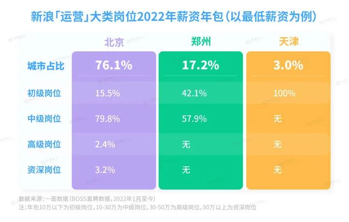 裁员之下，大厂想要什么人？