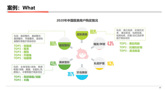 麦肯锡和高盛分析师必备技能：估算市场规模与消费者研究