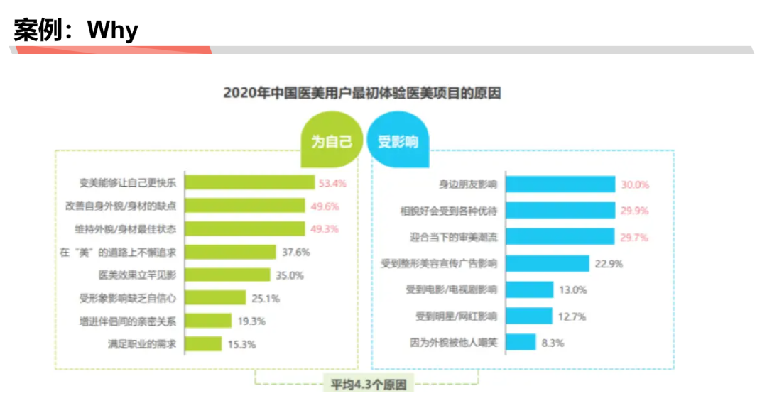 麦肯锡和高盛分析师必备技能：估算市场规模与消费者研究