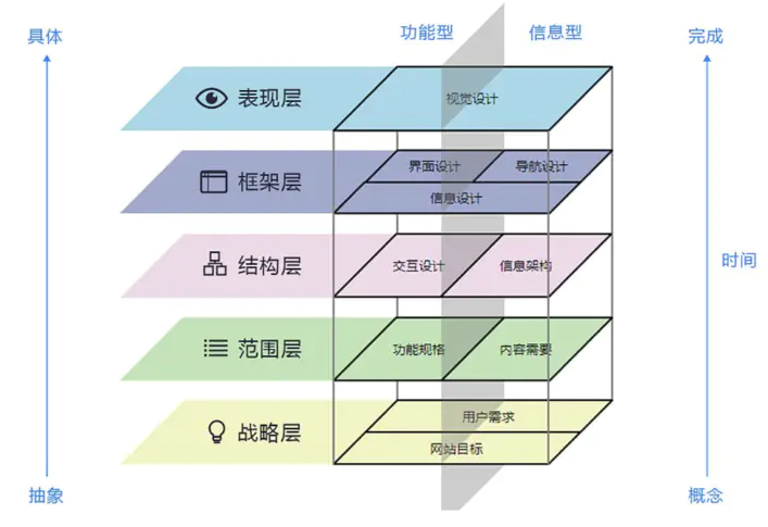 产品经理必知的4大类20个思维模型