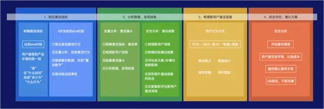 用户增长地图