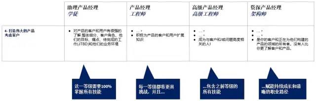 产品经理职业发展框架