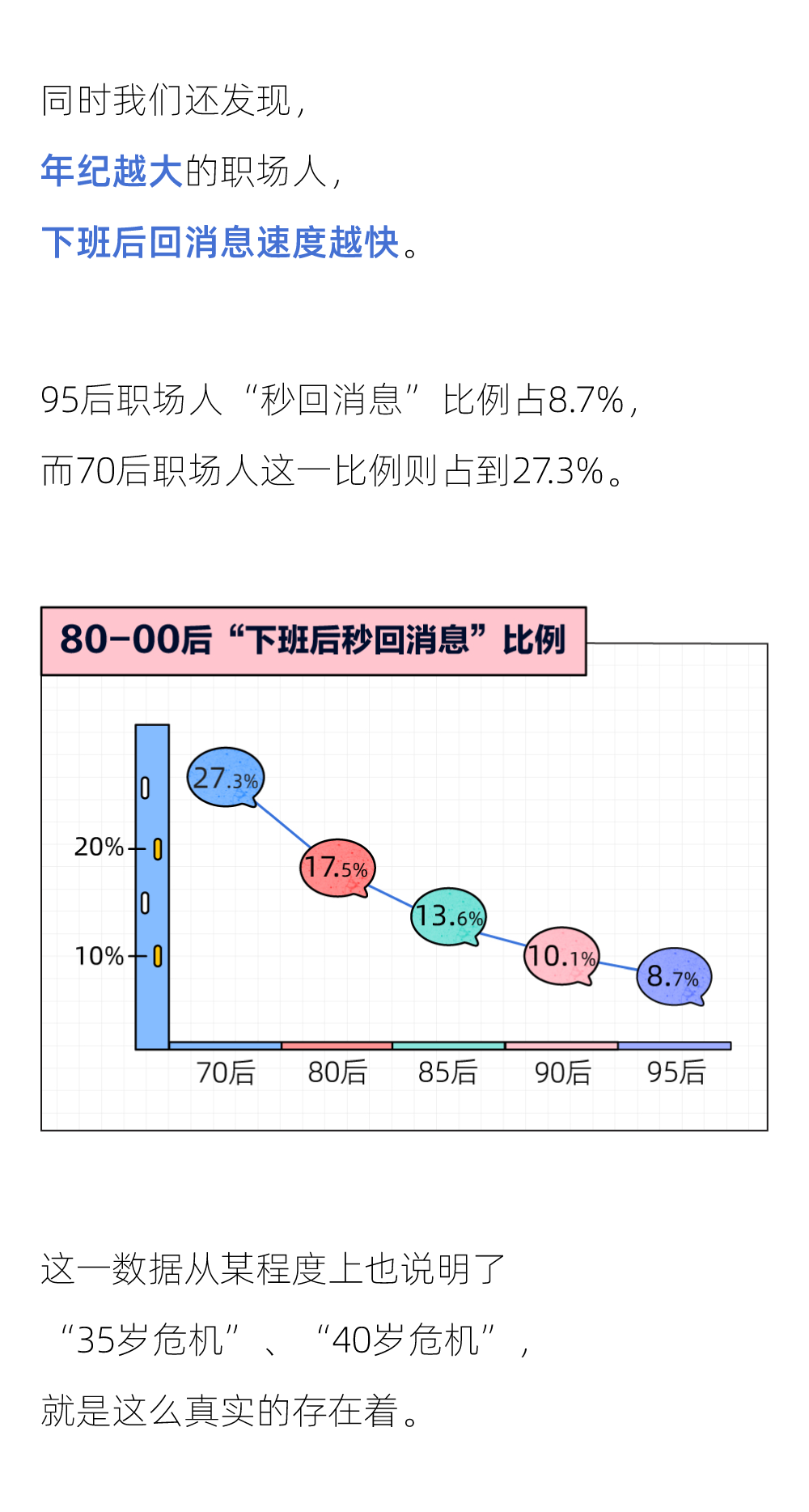 当代年轻人加班报告，互联网行业排名第一