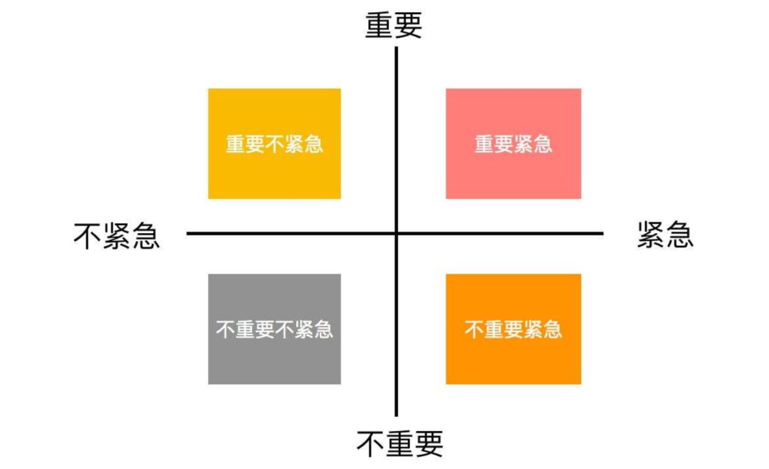 最值钱的20个管理工具，会用一半的已年薪百万。