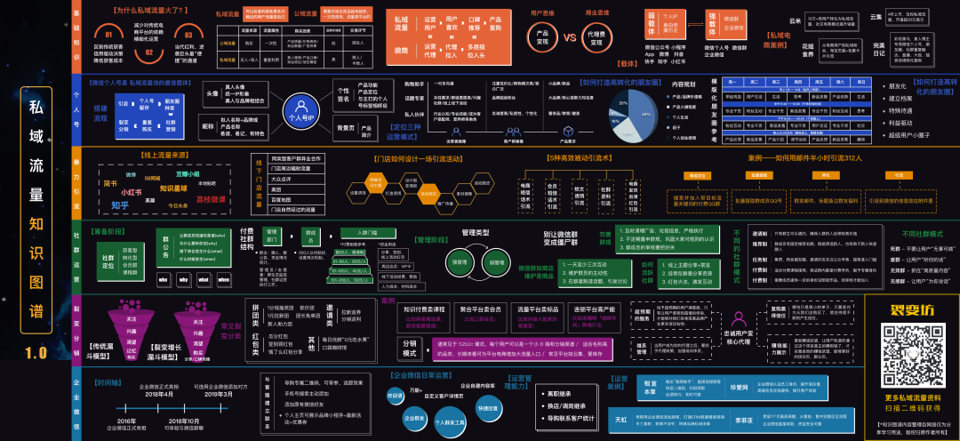 【资料合集】19张运营知识地图