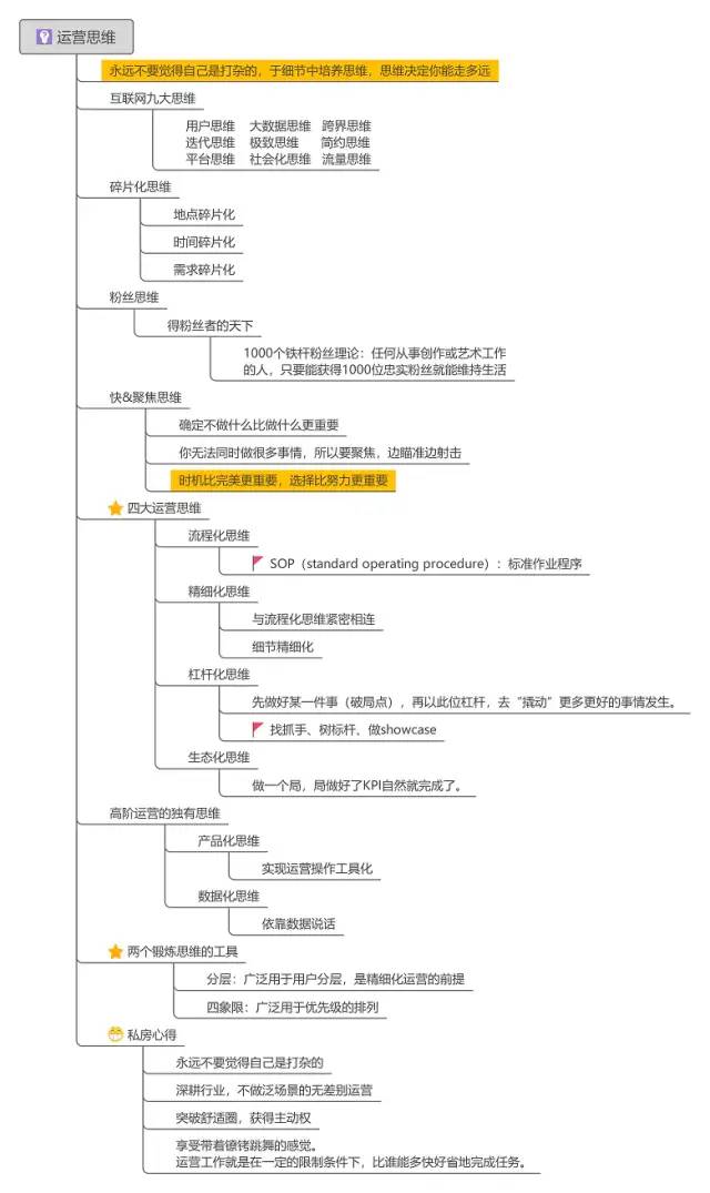 《我在阿里做运营》读书笔记&思维导图