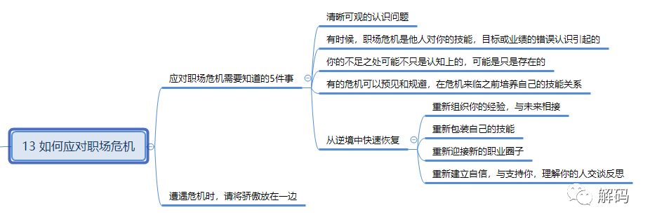 远见：如何规划职业生涯3大阶段