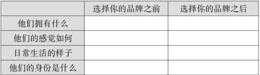 你的顾客需要一个好故事