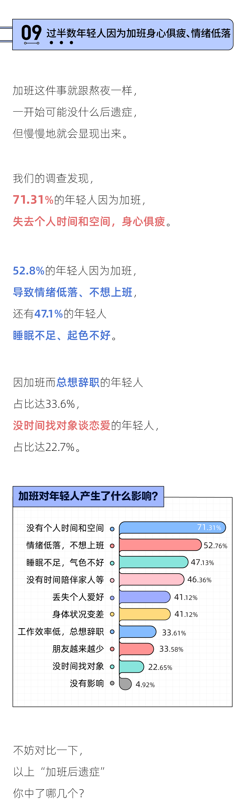 当代年轻人加班报告，互联网行业排名第一