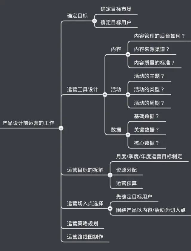 张亮《从零开始做运营》读书笔记