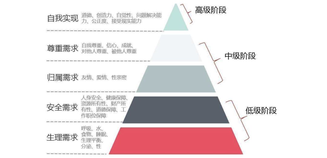 最值钱的20个管理工具，会用一半的已年薪百万。