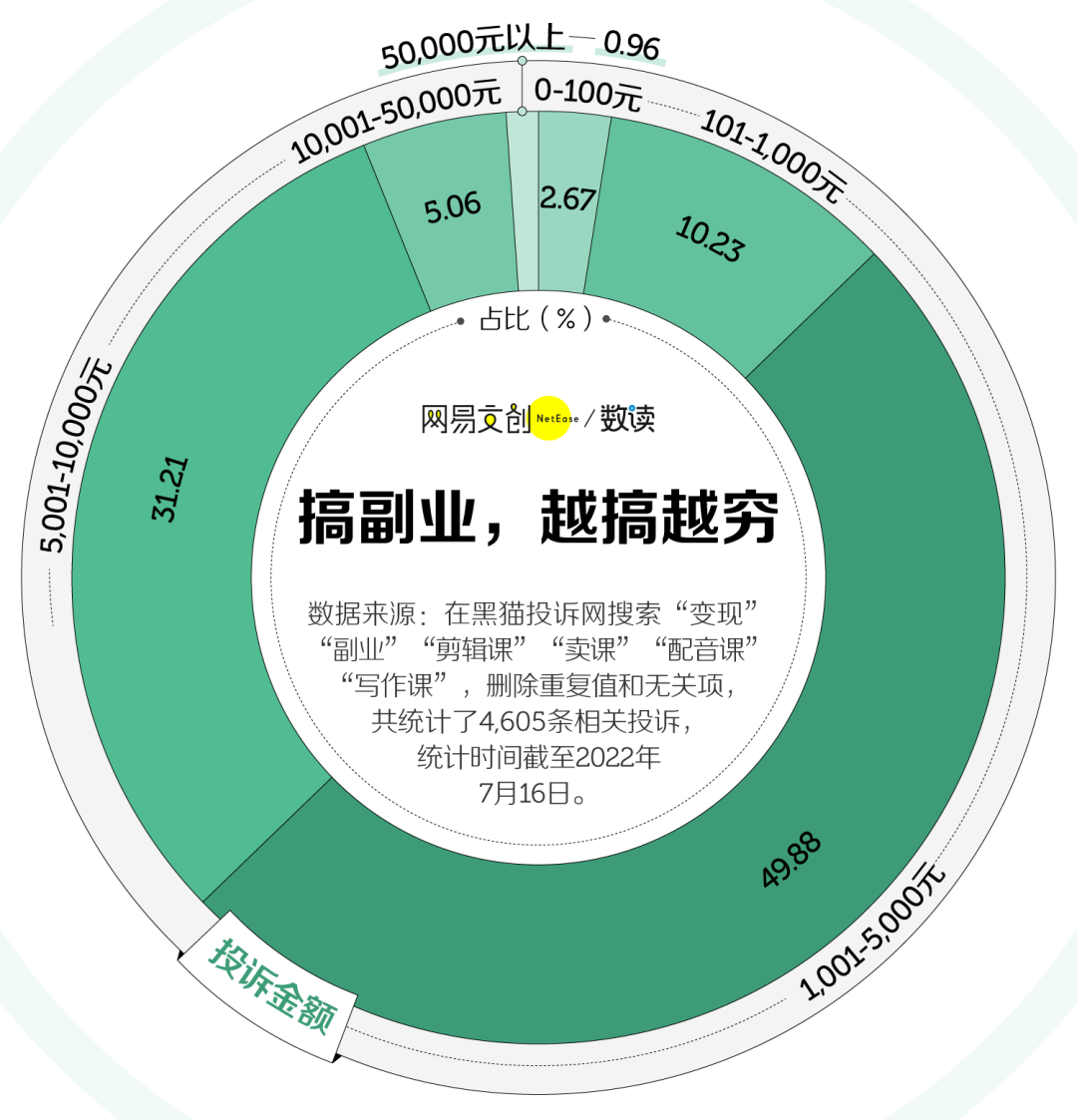 斜杠青年副业月入过万,别搞笑了 斜杠青年副业月入过万,别搞笑了