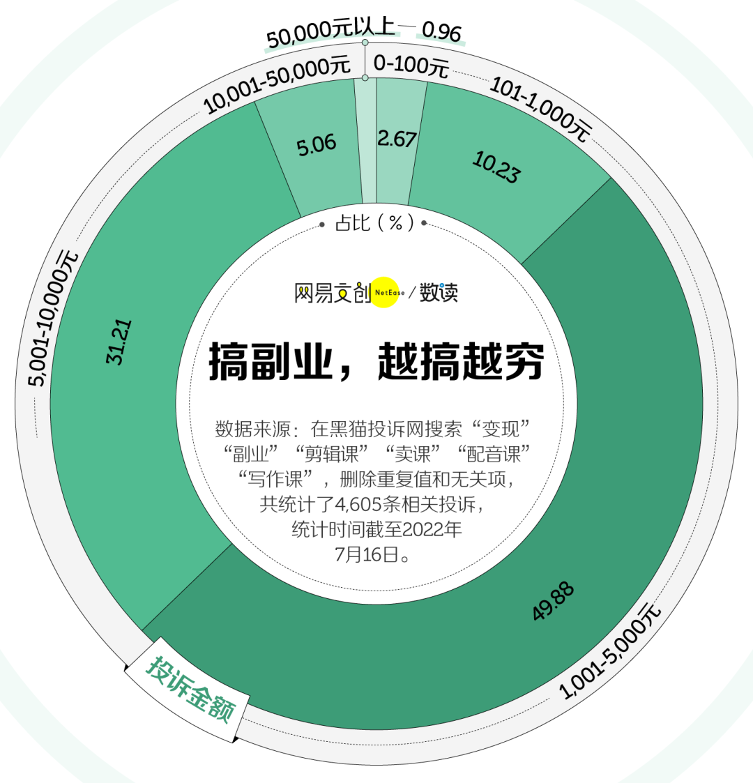 斜杠青年副业月入过万，别搞笑了