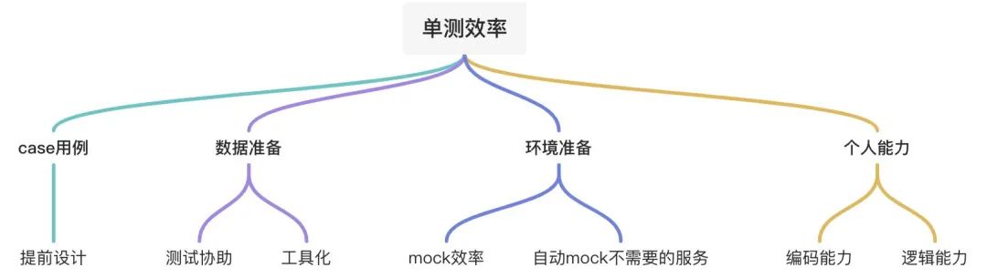 怎样做好一次复盘
