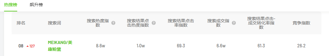 入场1年GMV破亿，这些品牌如何抓住增长风口？