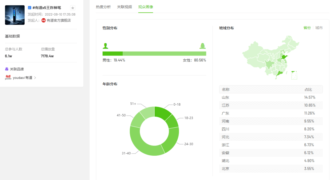 上线7天抖音电商狂卖750w+，这个2200元新品如何“搞定”年轻人？