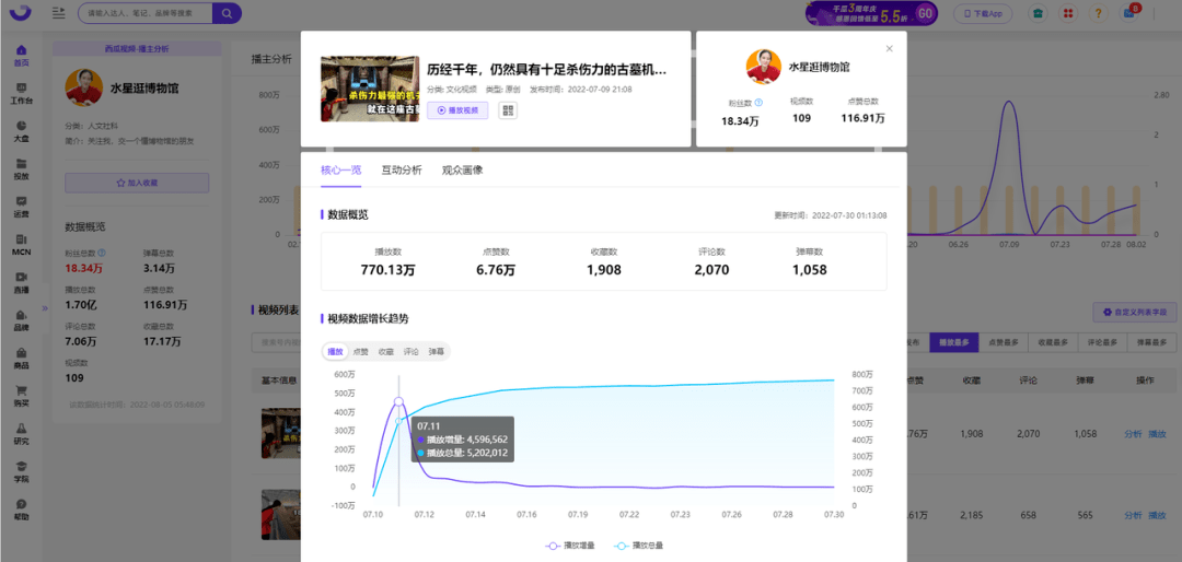 涨粉超100万，这些博主的内容密码是什么？