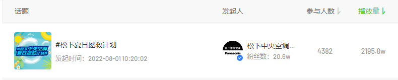 2天4.6万人参与，揭秘如何借助“银发网红”成功挖掘抖音潜在客群？