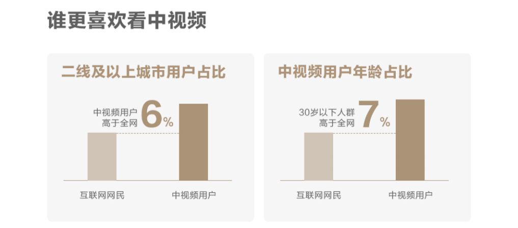 中视频流量红利来了？丨西瓜视频&千瓜上线重磅功能！