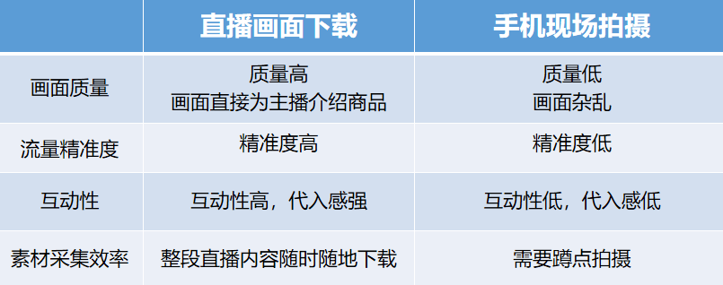 8月抖音数据大屏改版？！这2个旧指标权重下降？新指标权重大增加