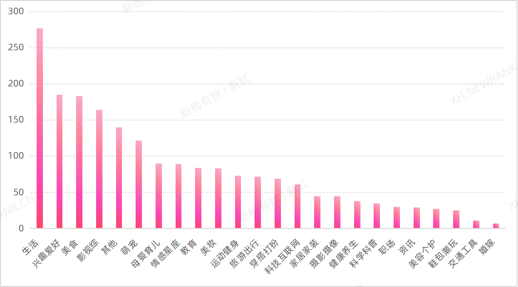 获赞67.49w，预估阅读数499w，小红书爆款笔记如何打造？