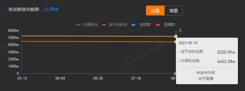 疯产姐妹宣布解散，抖音大V分道扬镳竟成常态？