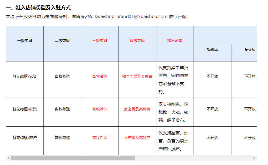 快手灰度测试“商城”独立，与“发现”“同城”并列！