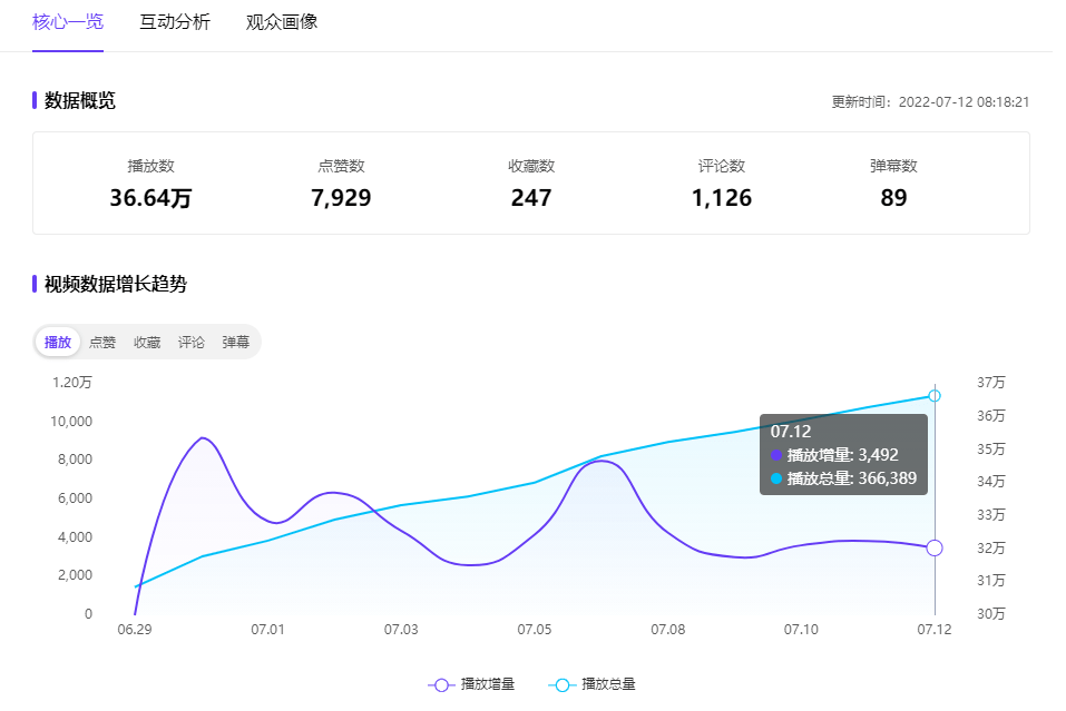 中视频流量红利来了？丨西瓜视频&千瓜上线重磅功能！