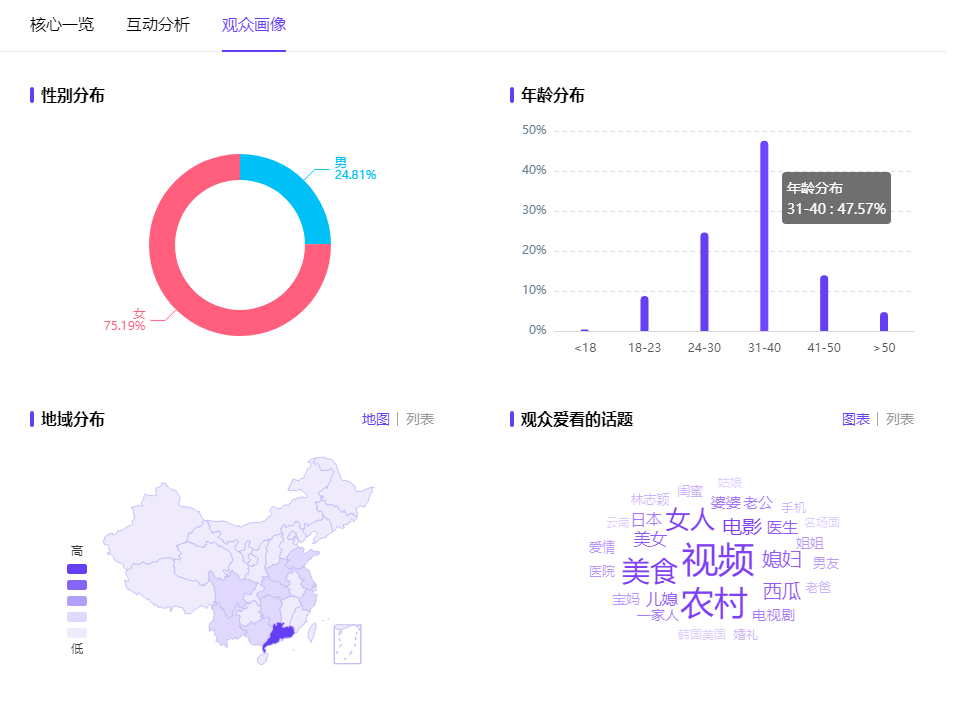 中视频流量红利来了？丨西瓜视频&千瓜上线重磅功能！