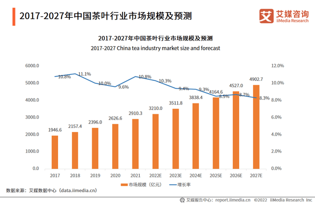 单月GMV大涨1308%，这个茶饮品牌是如何突围的？