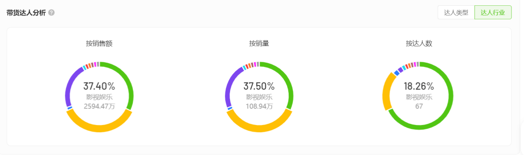电商月报 |“暑期档”10天售66.5万单，品牌电商释放3大新趋势？
