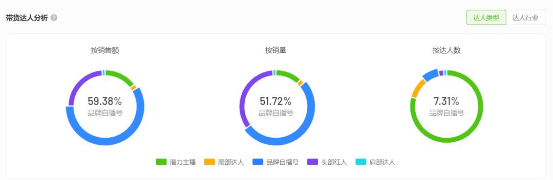 电商月报 |“暑期档”10天售66.5万单，品牌电商释放3大新趋势？