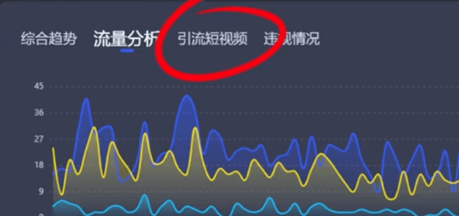 8月抖音数据大屏改版？！这2个旧指标权重下降？新指标权重大增加