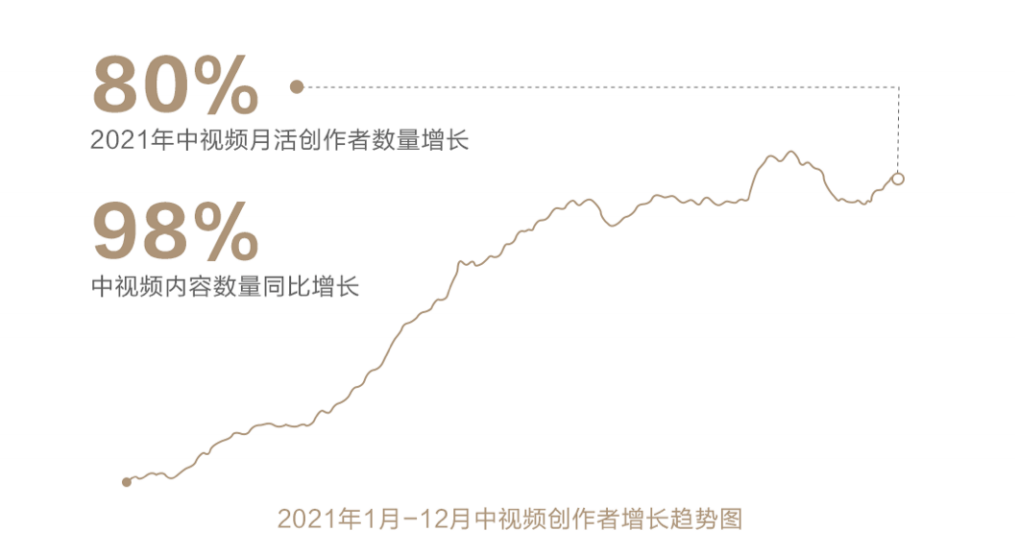 中视频流量红利来了？丨西瓜视频&千瓜上线重磅功能！