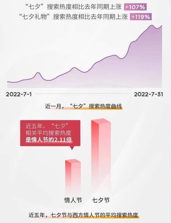 强势助力GMV大涨677.5%，下半年节日营销的“开端之战”！