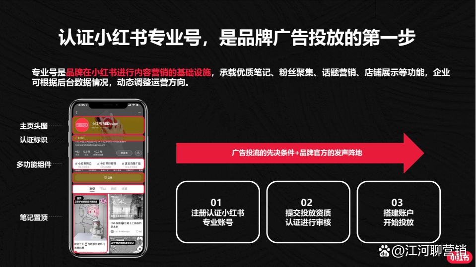 线下门店商家如何玩转小红书？涉及宠物、餐饮、装修、婚摄等行业。