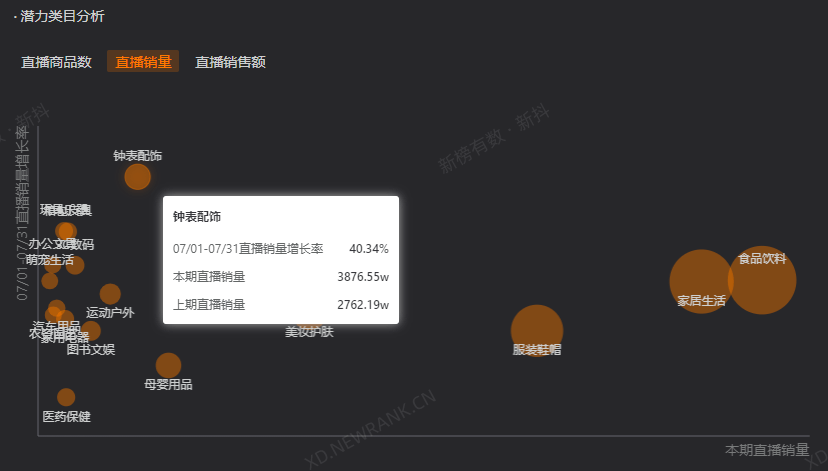 抖音7月榜单出炉，商品畅销1000w，头部博主号召力十足！