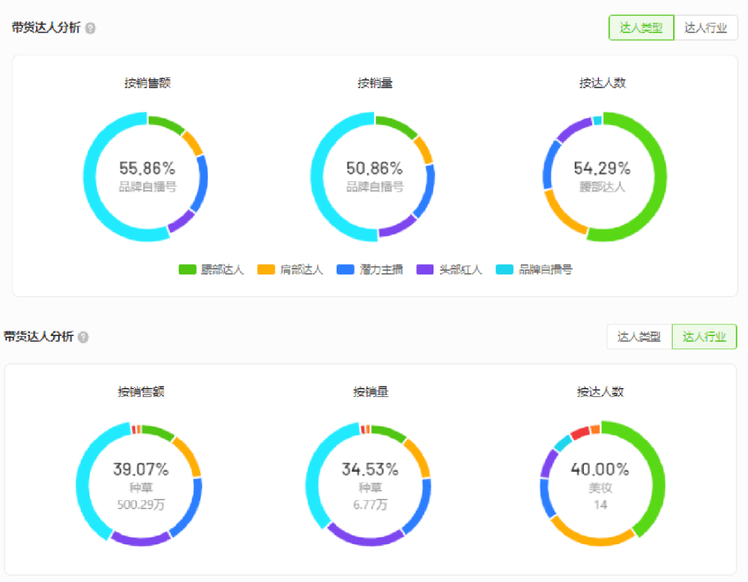 融资超4亿，这个“小众”美瞳品牌如何做年轻人生意？