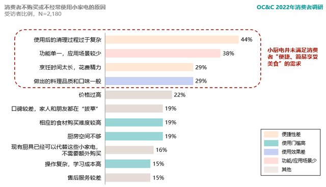 月GMV增长千万，这个新兴家电品牌在快手已实现弯道超车