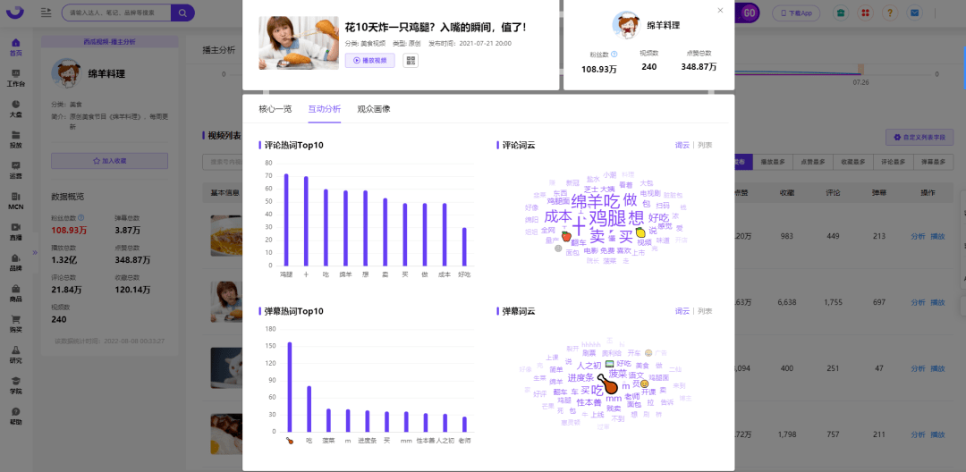 涨粉超100万，这些博主的内容密码是什么？