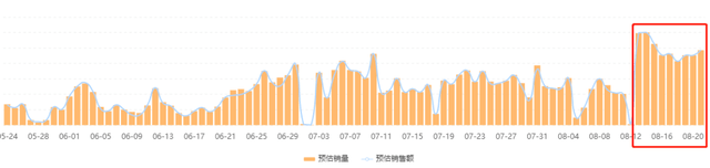 连日GMV涨幅170%，这个美妆品牌靠什么实现持续增长？