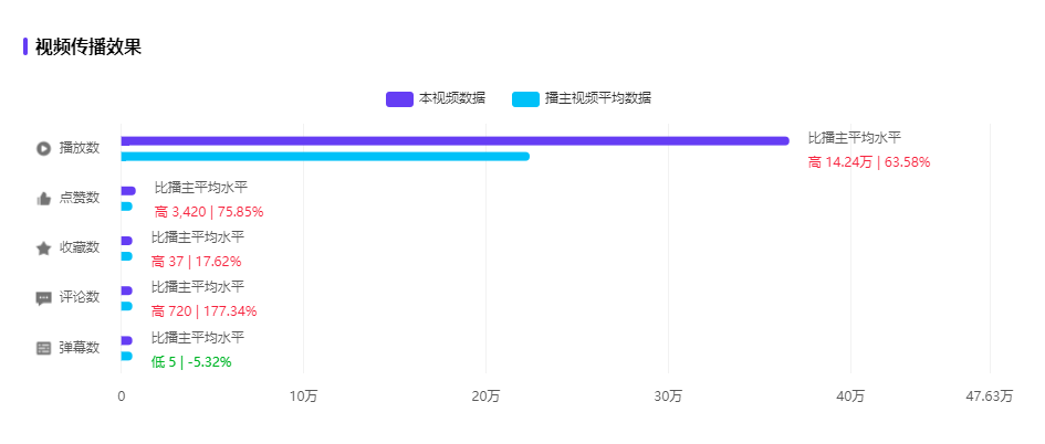 中视频流量红利来了？丨西瓜视频&千瓜上线重磅功能！