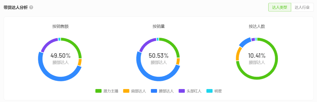 电商月报 |“暑期档”10天售66.5万单，品牌电商释放3大新趋势？
