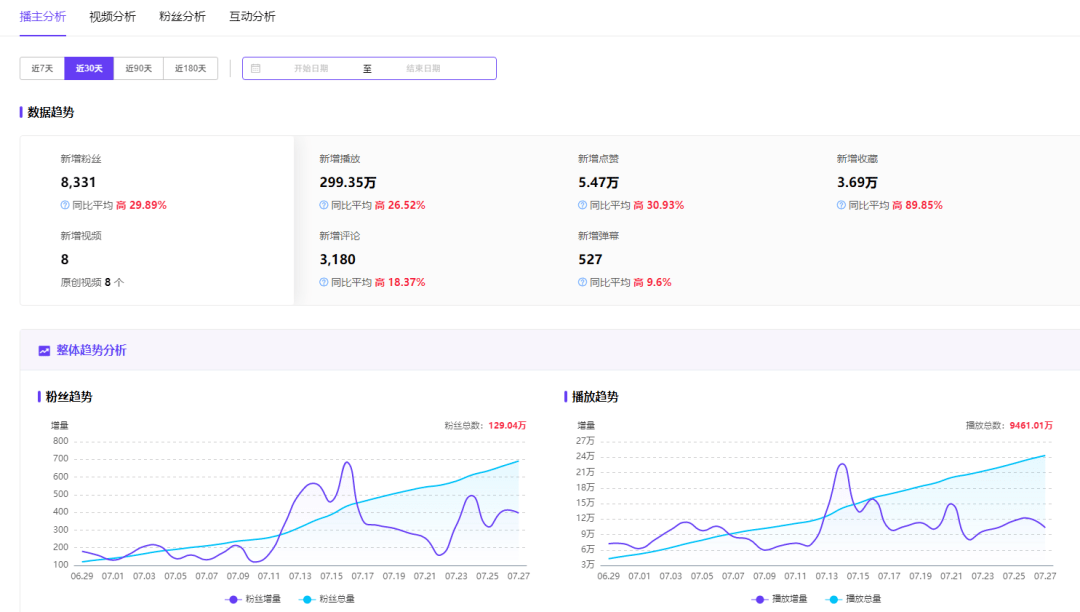 中视频流量红利来了？丨西瓜视频&千瓜上线重磅功能！