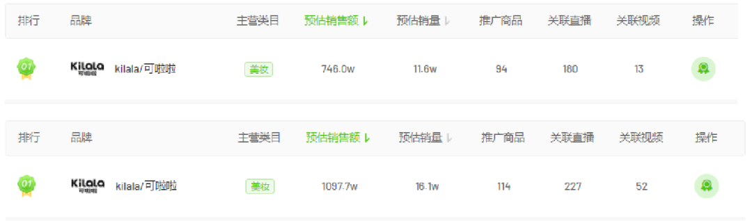 融资超4亿，这个“小众”美瞳品牌如何做年轻人生意？