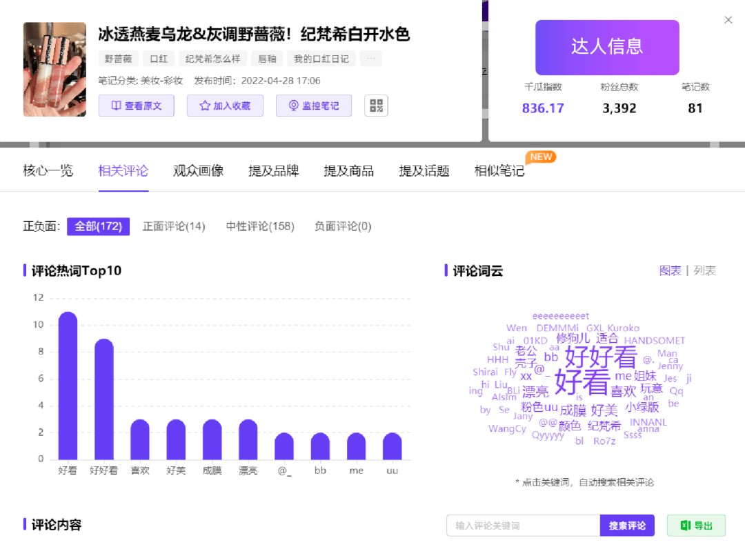 小红书KOC获得“官方认可”丨价值评估模型