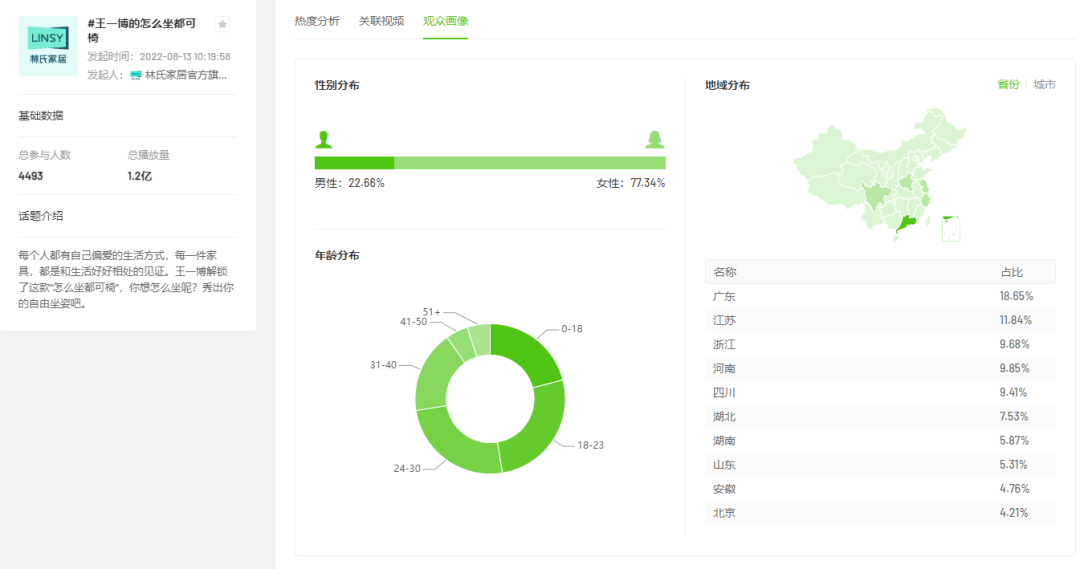 上线7天抖音电商狂卖750w+，这个2200元新品如何“搞定”年轻人？