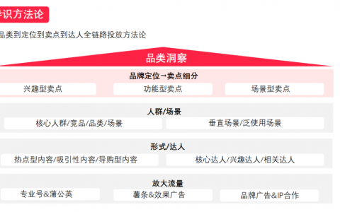 7月份江河Team的7条工作心得，如何当一个合格的小红书创作者？