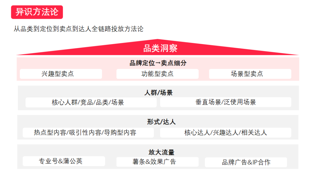 7月份江河Team的7条工作心得，如何当一个合格的小红书创作者？