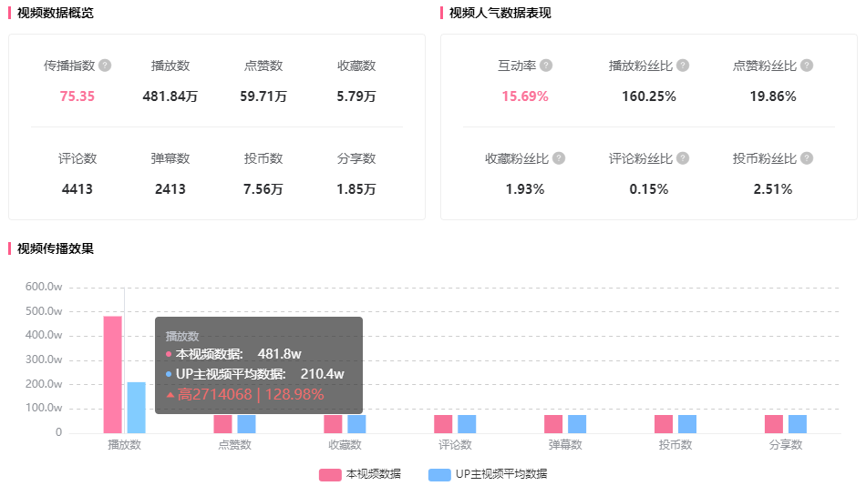 不足一月涨粉100w，B站UP主不可错过的逆袭机会！